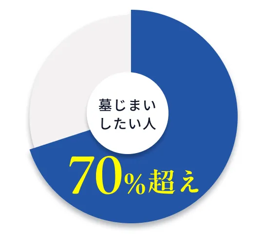 円グラフ画像